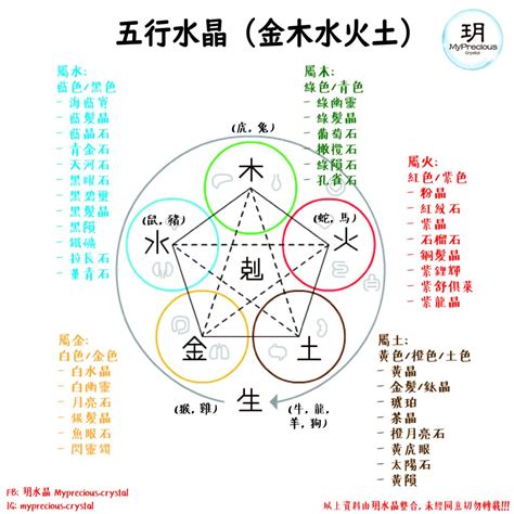 五行属木的水晶|五行屬木戴什麼水晶？